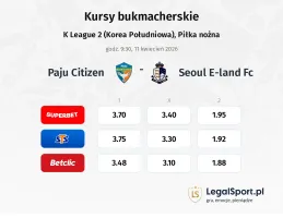 Paju Citizen - Seoul E-Land FC kursy bukmacherskie