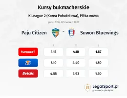 Paju Citizen - Suwon Bluewings kursy bukmacherskie