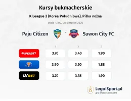 Paju Citizen - Suwon City FC kursy bukmacherskie