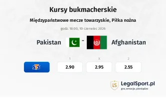 Pakistan - Afghanistan kursy bukmacherskie