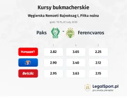 Paks - Ferencvarosi TC kursy bukmacherskie
