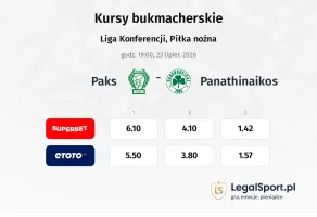Paks - Panathinaikos kursy bukmacherskie