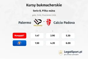 Palermo - Calcio Padova kursy bukmacherskie