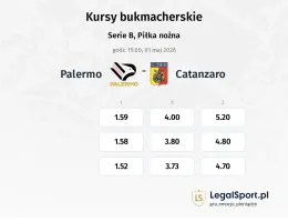 Palermo - Catanzaro kursy bukmacherskie