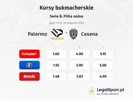 Palermo - Cesena kursy bukmacherskie
