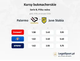 Palermo - Juve Stabia kursy bukmacherskie