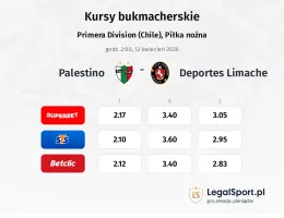 Palestino - Deportes Limache kursy bukmacherskie