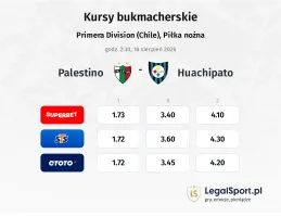 Palestino - Huachipato kursy bukmacherskie