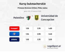 Palestino - Universidad de Concepcion kursy bukmacherskie