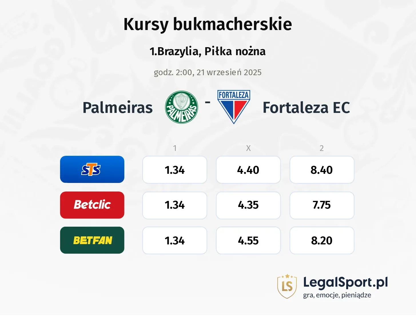 Kursy Palmeiras - Fortaleza EC