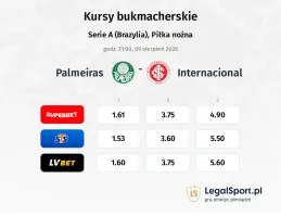 Palmeiras - Internacional kursy bukmacherskie