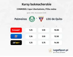Palmeiras - LDU de Quito kursy bukmacherskie