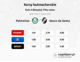 Palmeiras - Vasco da Gama kursy bukmacherskie