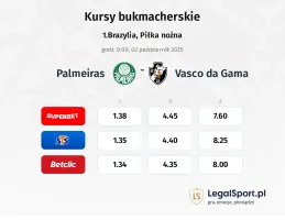 Kursy Palmeiras - Vasco da Gama