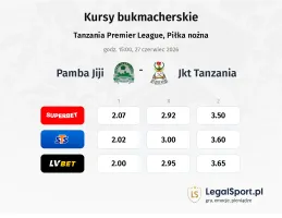 Pamba Jiji - JKT Tanzania kursy bukmacherskie