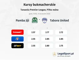 Pamba Jiji - Tabora United kursy bukmacherskie