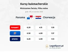 Panama - Chorwacja kursy bukmacherskie
