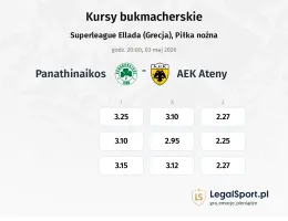 Panathinaikos - AEK Athens FC kursy bukmacherskie