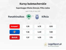 Panathinaikos - Kifisia kursy bukmacherskie