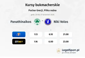 Panathinaikos - Niki Volos kursy bukmacherskie
