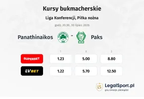 Panathinaikos - Paks kursy bukmacherskie