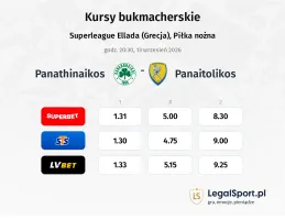 Panathinaikos - Panetolikos kursy bukmacherskie
