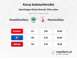 Panathinaikos - Panserraikos kursy bukmacherskie