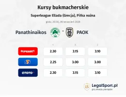 Panathinaikos - PAOK kursy bukmacherskie