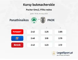 Panathinaikos - PAOK kursy bukmacherskie