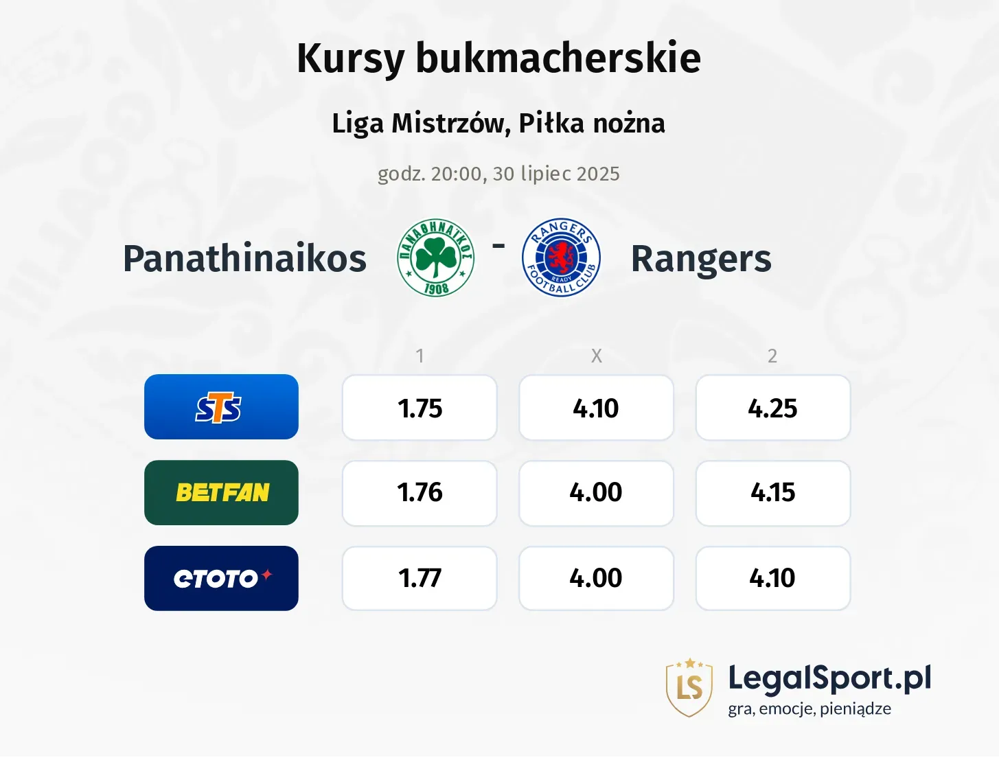 Kursy Panathinaikos - Rangers