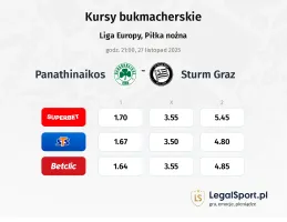 Panathinaikos - Sturm Graz kursy bukmacherskie