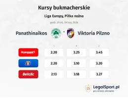 Panathinaikos - Viktoria Pilzno kursy bukmacherskie