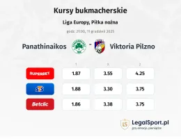 Panathinaikos - Viktoria Pilzno kursy bukmacherskie