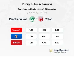 Panathinaikos - Volos NFC kursy bukmacherskie