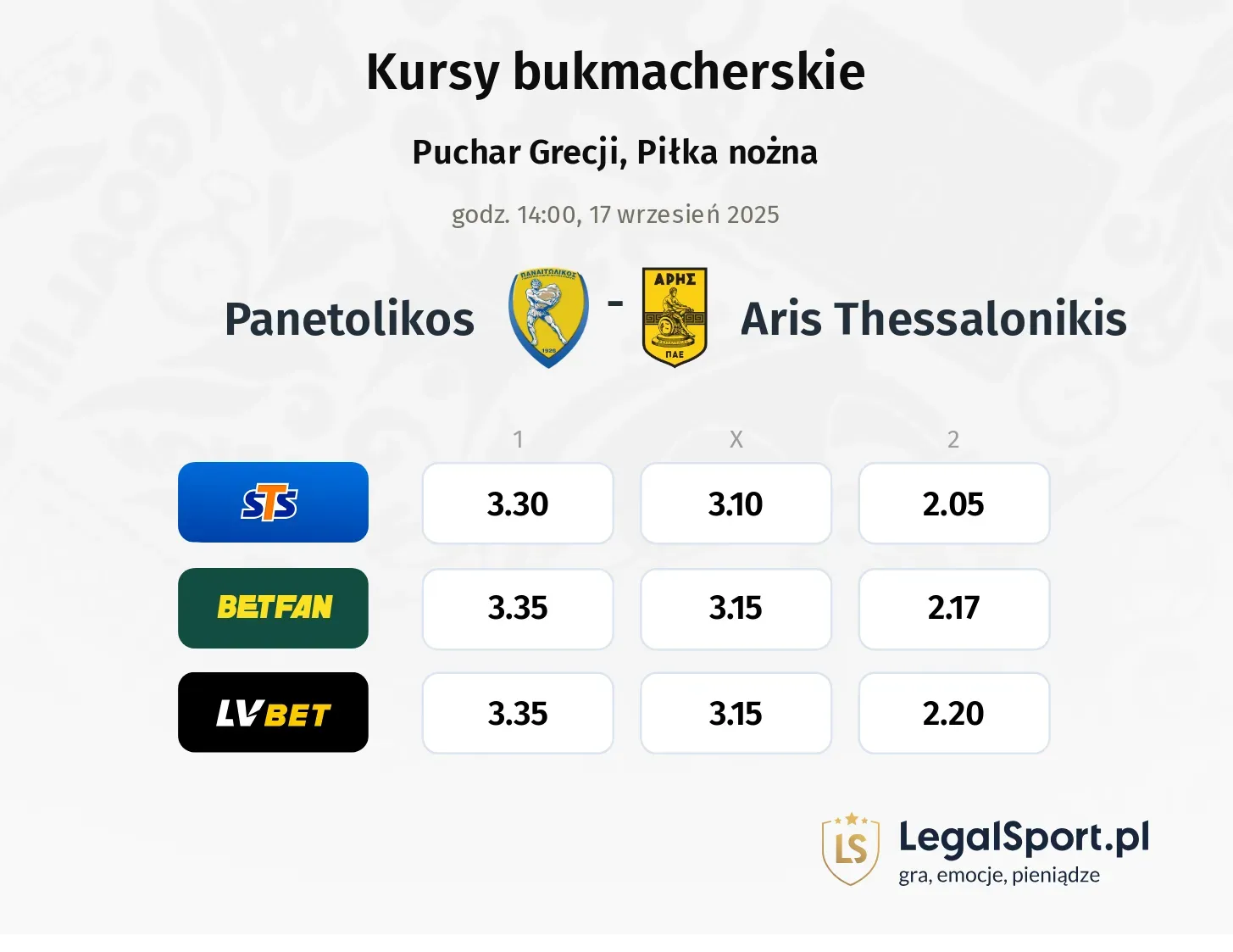 Kursy Panetolikos - Aris Thessalonikis