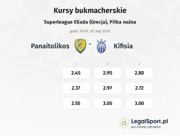 Panetolikos - Kifisia kursy bukmacherskie
