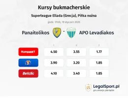 Panetolikos - Levadiakos kursy bukmacherskie