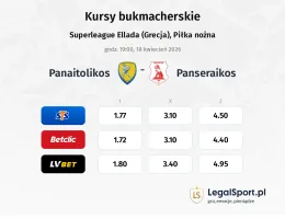 Panetolikos - Panserraikos kursy bukmacherskie