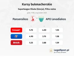 Panserraikos - Levadiakos kursy bukmacherskie