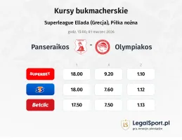 Panserraikos - Olympiakos Piraeus kursy bukmacherskie