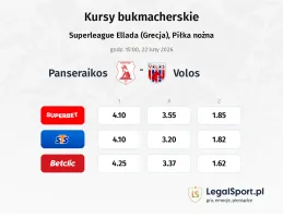 Panserraikos - Volos NFC kursy bukmacherskie