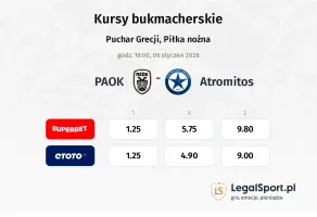 PAOK - Atromitos kursy bukmacherskie