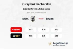 PAOK - Brann kursy bukmacherskie
