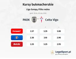 PAOK - Celta Vigo kursy bukmacherskie