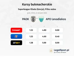 PAOK - Levadiakos kursy bukmacherskie