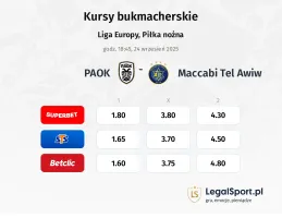 Kursy PAOK - Maccabi Tel Awiw