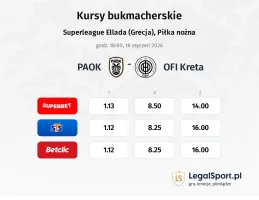 PAOK - OFI kursy bukmacherskie