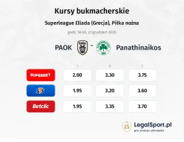 PAOK - Panathinaikos kursy bukmacherskie