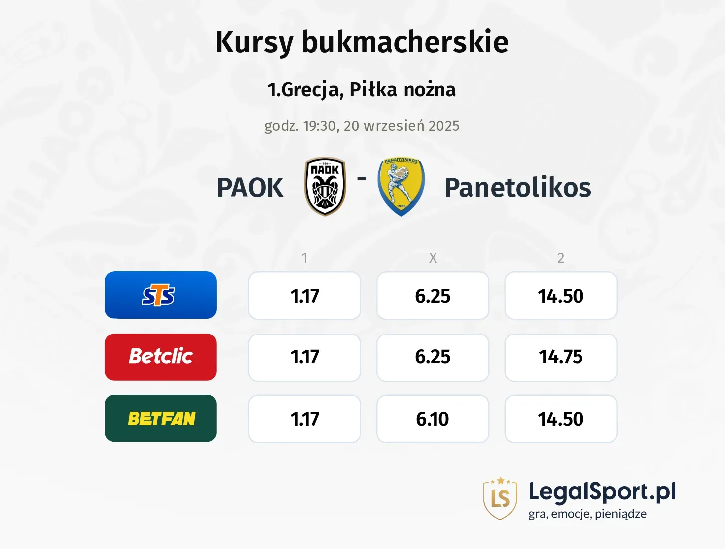 Kursy PAOK - Panetolikos