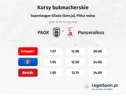 PAOK - Panserraikos kursy bukmacherskie